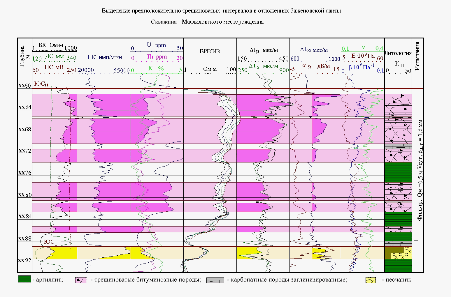 Баженовская свита презентация