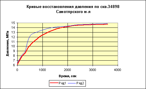              ubctd      