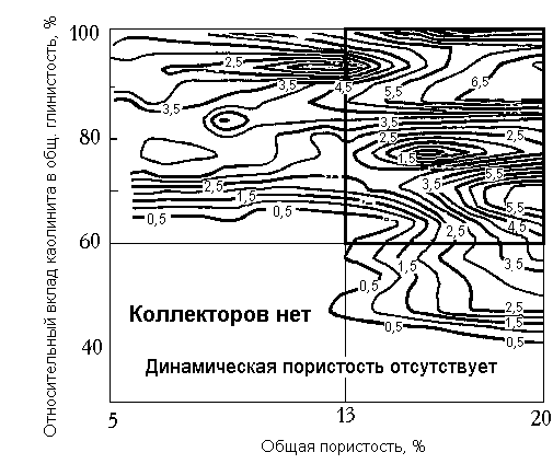 Приборы и техника эксперимента, 2022, № 5, стр. 5-30